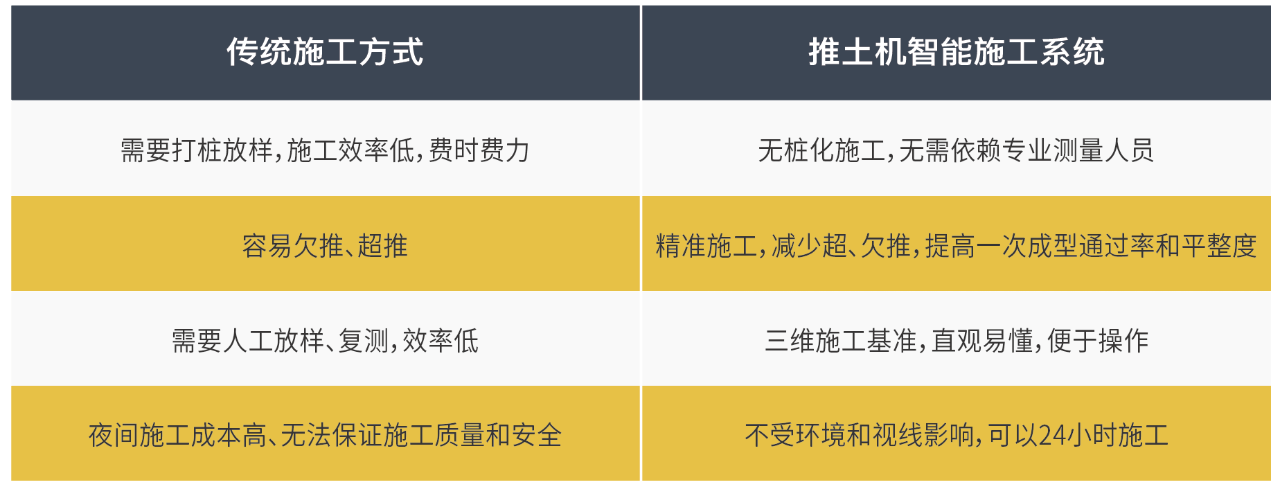 優(yōu)勢分析-推土.png
