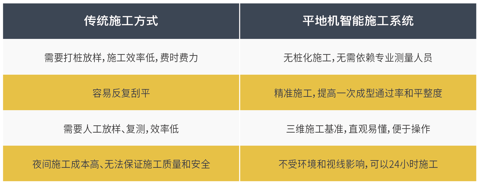 優(yōu)勢分析-平地機.png